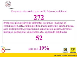 Por correo electrónico y en medio físico se recibieron 272   propuestas para desarrollar diferentes iniciativas juveniles en comunicación, arte, cultura política, medio ambiente, danza, música, auto-sostenimiento, productividad, capacitación, género, derechos humanos, poblaciones vulnerables, etc., quedando habilitadas 52 Esto es el  19% 