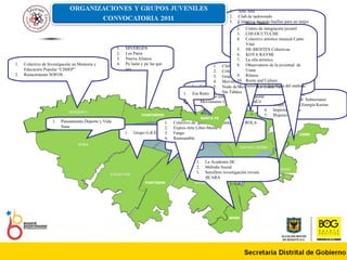 Colectivo de Investigación en Memoria y Educación Popular “CIMEP” Renacimiento SOFOS La Academia DC Melodía Social Semillero investigación revista JICARA DIVERGEN Los Parra Nueva Alianza Pa´lante y pa´las que sea Barra de Juventud Colectivo juvenil  Subterraneo Grupo Artístico Energía Kusisa Imperio Urbano Mujeres  Colectivo de comunicación SONIKA en sintonía Colectivo estudiantil Misiva Popular Movimiento Utopías Jóvenes MUJ  Grupo G.R.E.M.A.R Gutural Art Colectivo de  gaita y bailes cantados LA ROLA Expres-Arte Libre-Mente Fango Reensamble Club Juvenil Encuentro Popular Colectivo de derechos humanos ETIKA Grupo Juvenil Asociación GESTALT Movimiento de jóvenes por la cultura y la paz Nodo de reconciliación Diana Turbay Sin Tabúes Arto Arte Club de taekwondo Colectivo dejando huellas para un mejor futuro Colectivo Visual Cine Transforma Comunicándonos naturalmente activos Estilo y conciencia Impulso Juvenil MOMO RECREANDO Era Retro Pensamiento Deporte y Vida Sana Break Dance Centro de integración juvenil CHUOCUTUCHE Colectivo artístico musical Canto Vital DE-MENTES Colectivas KOYA RAYMI La olla artística Observatorio de la juventud  de Usme Ritmos Roots and Culture Semilla soy deportista del mañana USME  BOSA ANTONIO  NARIÑO CHAPINERO FONTIBON  SANTA FE 