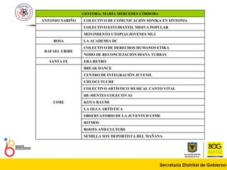 GESTORA: MARÍA MERCEDES CÓRDOBA ANTONIO NARIÑO COLECTIVO DE COMUNICACIÓN SONIKA EN SINTONIA   COLECTIVO ESTUDIANTIL MISIVA POPULAR   MOVIMIENTO UTOPIAS JOVENES MUJ BOSA LA ACADEMIA DC RAFAEL URIBE COLECTIVO DE DERECHOS HUMANOS ETIKA NODO DE RECONCILIACIÓN DIANA TURBAY SANTA FE ERA RETRO USME BREAK DANCE CENTRO DE INTEGRACIÓN JUVENIL CHUOCUTUCHE COLECTIVO ARTÍSTICO MUSICAL CANTO VITAL DE-MENTES COLECTIVAS KOYA RAYMI LA OLLA ARTÍSTICA OBSERVATORIO DE LA JUVENTUD USME RITMOS ROOTS AND CULTURE SEMILLA SOY DEPORTISTA DEL MAÑANA 