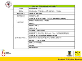 GESTOR: VÍCTOR HUGO AGUILERA USME MELODIA SOCIAL BOSA SEMILLERO INVESTIGACIÓN REVISTA JICARA ENGATIVA GRUPO G.R.E.M.A.R FONTIBÓN GUTURAL ART KENNEDY COLECTIVO DE  GAITA Y BAILES CANTADOS LA ROLA EXPRES-ARTE LIBRE-MENTE FANGO REENSAMBLE SAN CRISTÓBAL ARTO ARTE CLUB DE TAEKWONDO COLECTIVO DEJANDO HUELLAS PARA UN MEJOR FUTURO COLECTIVO VISUAL CINE TRANSFORMA COMUNICANDONOS NATURALMENTE ACTIVOS ESTILO Y CONCIENCIA IMPULSO JUVENIL MOMO RECREANDO 