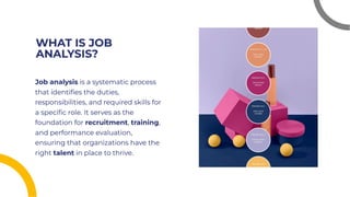 WHAT IS JOB
ANALYSIS?
WHAT IS JOB
ANALYSIS?
Job analysis is a systematic process
that identiﬁes the duties,
responsibilities, and required skills for
a speciﬁc role. It serves as the
foundation for recruitment, training,
and performance evaluation,
ensuring that organizations have the
right talent in place to thrive.
Job analysis is a systematic process
that identiﬁes the duties,
responsibilities, and required skills for
a speciﬁc role. It serves as the
foundation for recruitment, training,
and performance evaluation,
ensuring that organizations have the
right talent in place to thrive.
 