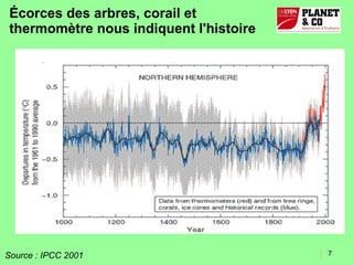 Écorces des arbres, corail et thermomètre nous indiquent l'histoire Source : IPCC 2001 