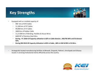 Key StrengthsKey Strengths
• Equipped with an installed capacity of:
• 900 kms of EHV Cables
• 11,100 kms of HT Cables
• 99,000 kms of LT Cables
• 3600 Kms of Rubber Cable
• 11,17,000 km of Winding, Flexibles & House Wires
• 6600 MT of Stainless Steel Wire
• During F.Y. 2018-19 Capacity utilization is 82% in Cable division , HW/FW 84% and SS division
92%.
• During 9M 2019-20 Capacity Utilization is 83% in Cable , 68% in HW & 90% in SS Wire .
• Strategically located manufacturing facilities at Bhiwadi, Chopanki, Pathreri, chinchpada and Silvassa
results in servicing Institutional clients efficiently across the country
 