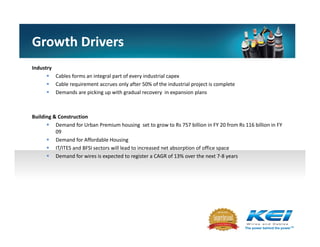 Growth DriversGrowth Drivers
Industry
Cables forms an integral part of every industrial capex
Cable requirement accrues only after 50% of the industrial project is complete
Demands are picking up with gradual recovery in expansion plans
Building & Construction
Demand for Urban Premium housing set to grow to Rs 757 billion in FY 20 from Rs 116 billion in FY
09
Demand for Affordable Housing
IT/ITES and BFSI sectors will lead to increased net absorption of office space
Demand for wires is expected to register a CAGR of 13% over the next 7-8 years
 
