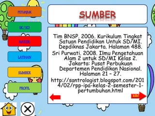 Tim BNSP. 2006. Kurikulum Tingkat
Satuan Pendidikan Untuk SD/MI.
Depdiknas Jakarta. Halaman 488.
Sri Purwati. 2008. Ilmu Pengetahuan
Alam 2 untuk SD/MI Kelas 2.
Jakarta: Pusat Perbukuan
Departemen Pendidikan Nasional.
Halaman 21 – 27.
http://santrologist.blogspot.com/201
4/02/rpp-ipa-kelas-2-semester-1-
pertumbuhan.html
PETUNJUK
SK/ KD
MATERI
LATIHAN
SUMBER
PROFIL
 