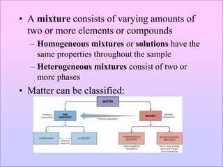 • A mixture consists of varying amounts of
two or more elements or compounds
– Homogeneous mixtures or solutions have the
same properties throughout the sample
– Heterogeneous mixtures consist of two or
more phases
• Matter can be classified:
 