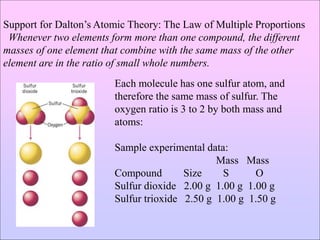 Support for Dalton’s Atomic Theory: The Law of Multiple Proportions
Whenever two elements form more than one compound, the different
masses of one element that combine with the same mass of the other
element are in the ratio of small whole numbers.
Each molecule has one sulfur atom, and
therefore the same mass of sulfur. The
oxygen ratio is 3 to 2 by both mass and
atoms:
Sample experimental data:
Mass Mass
Compound Size S O
Sulfur dioxide 2.00 g 1.00 g 1.00 g
Sulfur trioxide 2.50 g 1.00 g 1.50 g
 