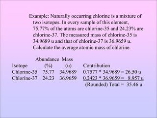 Example: Naturally occurring chlorine is a mixture of
two isotopes. In every sample of this element,
75.77% of the atoms are chlorine-35 and 24.23% are
chlorine-37. The measured mass of chlorine-35 is
34.9689 u and that of chlorine-37 is 36.9659 u.
Calculate the average atomic mass of chlorine.
Abundance Mass
Isotope (%) (u) Contribution
Chlorine-35 75.77 34.9689 0.7577 * 34.9689 = 26.50 u
Chlorine-37 24.23 36.9659 0.2423 * 36.9659 = 8.957 u
(Rounded) Total = 35.46 u
 