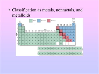• Classification as metals, nonmetals, and
metalloids
 