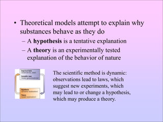 • Theoretical models attempt to explain why
substances behave as they do
– A hypothesis is a tentative explanation
– A theory is an experimentally tested
explanation of the behavior of nature
The scientific method is dynamic:
observations lead to laws, which
suggest new experiments, which
may lead to or change a hypothesis,
which may produce a theory.
 