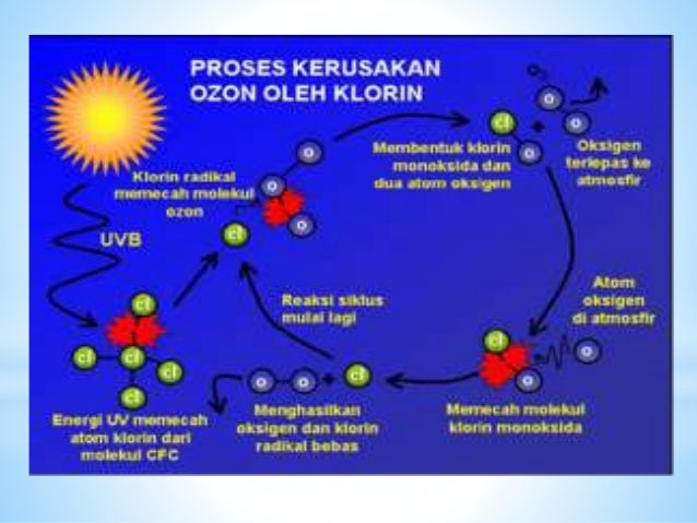 Ppt kimling-fiks