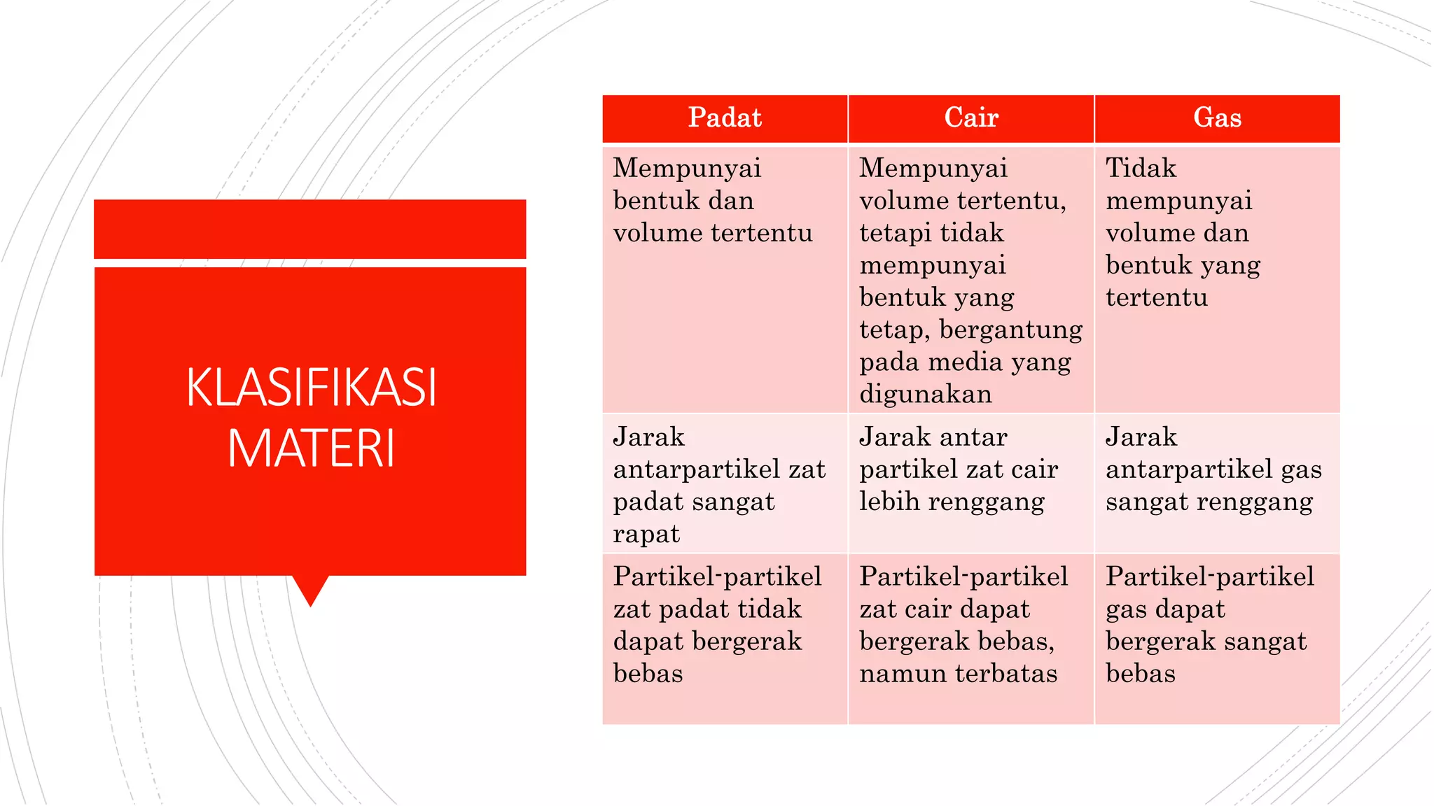 PPT-KLASIFIKASI-MATERI-DAN-PERUBAHANNYA.pptx