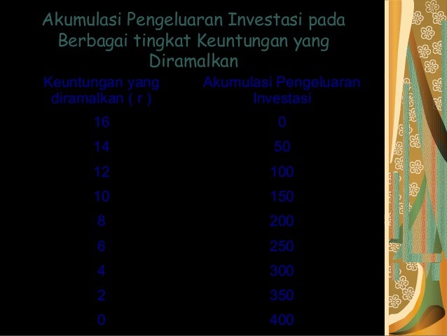 investasi bunga tabel suku Materi investasi & konsumsi