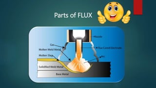 Parts of FLUX
 