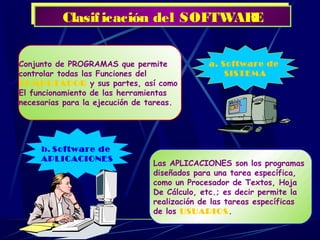Clasificación del SOFTWAREClasificación del SOFTWARE
Conjunto de PROGRAMAS que permite
controlar todas las Funciones del
COMPUTADOR y sus partes, así como
El funcionamiento de las herramientas
necesarias para la ejecución de tareas.
Las APLICACIONES son los programas
diseñados para una tarea específica,
como un Procesador de Textos, Hoja
De Cálculo, etc.; es decir permite la
realización de las tareas específicas
de los USUARIOS.
a. Software de
SISTEMA
a. Software de
SISTEMA
b. Software de
APLICACIONES
b. Software de
APLICACIONES
 