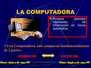 LA COMPUTADORA
Procesa grandes
cantidades de
información en forma
automática.
Una Computadora, está compuesta fundamentalmente
de 2 partes :
HARDWARE SOFTWARE
•Parte física de una PC Parte lógica de una PC
 