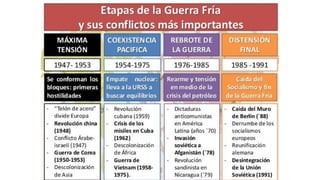 Historia y Consecuencias de la II Guerra Mundial y la Guerra Fría en ...
