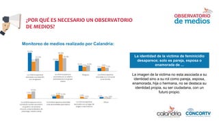 La identidad de la víctima de feminicidio
desaparece; solo es pareja, esposa o
enamorada de ...
¿POR QUÉ ES NECESARIO UN OBSERVATORIO
DE MEDIOS?
Monitoreo de medios realizado por Calandria:
La imagen de la victima no esta asociada a su
identidad sino a su rol como pareja, esposa,
enamorada, hija o hermana, no se destaca su
identidad propia, su ser ciudadana, con un
futuro propio.
 