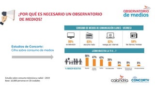 Estudio sobre consumo televisivo y radial – 2019
Base: 10,000 personas en 20 ciudades
¿POR QUÉ ES NECESARIO UN OBSERVATORIO
DE MEDIOS?
Estudios de Concortv:
Cifra sobre consumo de medios
 