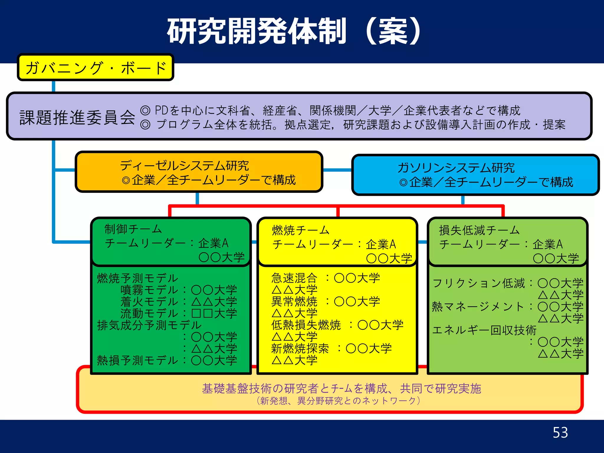 ？？目次みたい。響かない。
 
