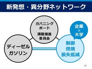 パワポは 最後 に開く すぐできる プレゼン資料作成術 大掃除編