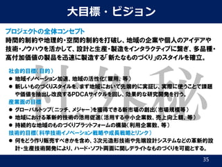 あなた スライド
 