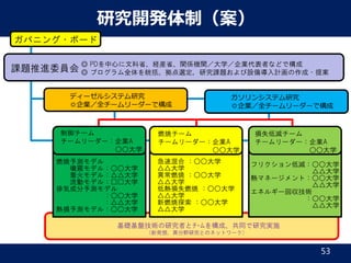 ？？目次みたい。響かない。
 