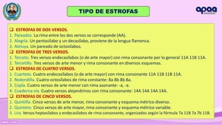 Prof. Orlis E. García Calle
TIPO DE ESTROFAS
 ESTROFAS DE DOS VERSOS.
1. Pareados. La rima entre los dos versos se corresponde (AA).
2. Alegría. Un pentasílabo y un decasílabo, proviene de la lengua flamenca.
3. Aleluya. Un pareado de octosílabos.
 ESTROFAS DE TRES VERSOS.
1. Terceto. Tres versos endecasílabos (o de arte mayor) con rima consonante por lo general 11A 11B 11A.
2. Tercetillo. Tres versos de arte menor y rima consonante en diversos esquemas.
 ESTROFAS DE CUATRO VERSOS.
1. Cuarteto. Cuatro endecasílabos (o de arte mayor) con rima consonante 11A 11B 11B 11A.
2. Redondilla. Cuatro octosílabos de rima constante: 8a 8b 8b 8a.
3. Copla. Cuatro versos de arte menor con rima asonante: -a, -a.
4. Cuaderna vía. Cuatro versos alejandrinos con rima consonante: 14A 14A 14A 14A.
 ESTROFAS DE CINCO VERSOS.
1. Quintilla. Cinco versos de arte menor, rima consonante y esquema métrico diverso.
2. Quinteto. Cinco versos de arte mayor, rima consonante y esquema métrico variable.
3. Lira. Versos heptasílabos y endecasílabos de rima consonante, organizados según la fórmula 7a 11B 7a 7b 11B.
 
