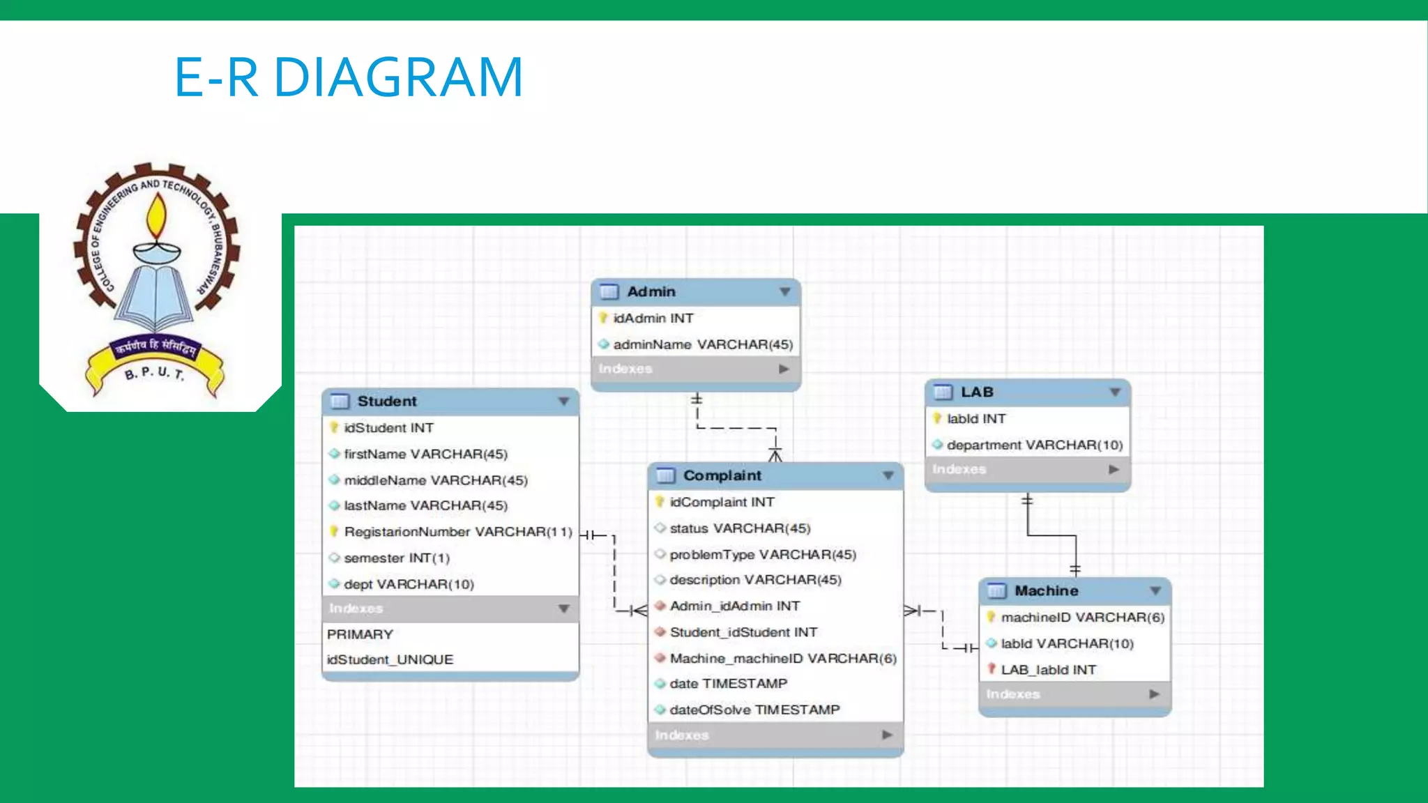 Computer Lab Management System | PPTX