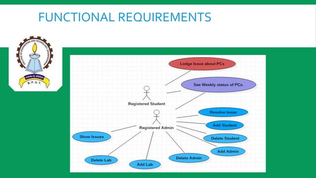 Computer Lab Management System | PPT