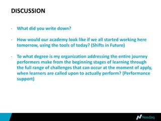 DISCUSSION
- What did you write down?
- How would our academy look like if we all started working here
tomorrow, using the tools of today? (Shifts in Future)
- To what degree is my organization addressing the entire journey
performers make from the beginning stages of learning through
the full range of challenges that can occur at the moment of apply,
when learners are called upon to actually perform? (Performance
support)
 