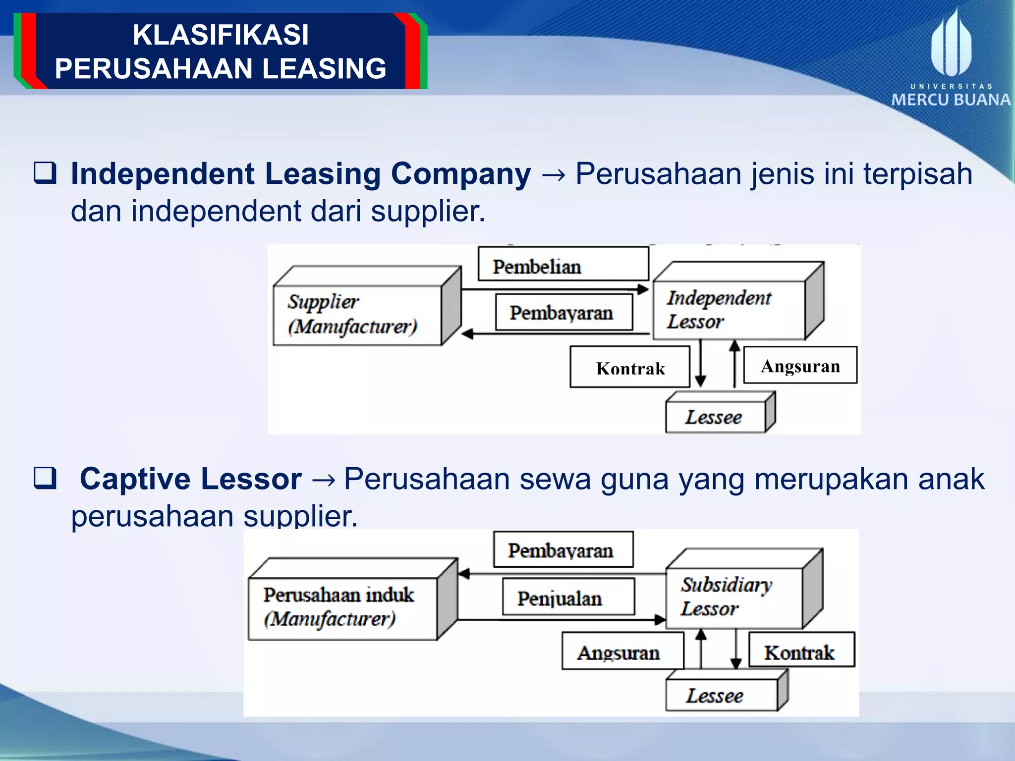  Independent Leasing Company → Perusahaan jenis ini terpisah
dan independent dari supplier.
 Captive Lessor → Perusahaan sewa guna yang merupakan anak
perusahaan supplier.
KLASIFIKASI
PERUSAHAAN LEASING
Kontrak Angsuran
 