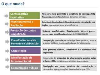 Prestação 
de 
contas 
simplificada 
Sistema 
aperfeiçoado. 
Regulamento 
deverá 
prever 
regras 
mais 
simplificadas 
abaixo 
de 
R$ 
600.000,00 
Monitoramento 
e 
Avaliação 
Conselho 
Nacional 
de 
Fomento 
e 
Colaboração 
Capacitação 
Manifestação 
de 
Interesse 
Social 
Criação 
de 
Comissões 
de 
Monitoramento 
e 
Avaliação 
nos 
órgãos 
e 
pesquisas 
junto 
a 
beneficiários 
Composição 
paritária 
para 
divulgar 
boas 
práRcas, 
propor 
e 
apoiar 
políRcas 
e 
ações 
voltadas 
ao 
fortalecimento 
Para 
gestores 
públicos, 
conselheiros 
e 
a 
sociedade 
civil 
organizada 
Elaboração 
de 
propostas 
de 
chamamento 
público 
pelas 
próprias 
OSCs, 
movimentos 
sociais 
e 
interessados 
Contrapar=da 
faculta=va 
Não 
será 
mais 
permi=da 
a 
exigência 
de 
contrapar=da 
financeira, 
sendo 
facultaRva 
a 
de 
bens 
e 
serviços. 
Comunicação 
Pública 
Divulgação 
em 
meios 
públicos 
de 
comunicação 
– 
campanhas 
e 
programações 
desenvolvidas 
por 
OSCs 
O 
que 
muda? 
 
