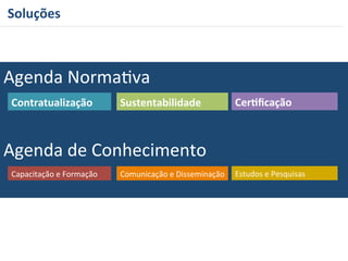 Agenda 
NormaRva 
Contratualização 
Sustentabilidade 
Agenda 
de 
Conhecimento 
Cer=ficação 
Capacitação 
e 
Formação 
Comunicação 
e 
Disseminação 
Estudos 
e 
Pesquisas 
Soluções 
 