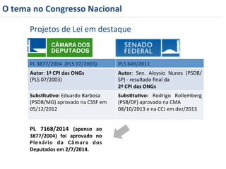O 
tema 
no 
Congresso 
Nacional 
Projetos 
de 
Lei 
em 
destaque 
PL 
3877/2004 
(PLS 
07/2003) 
PLS 
649/2011 
Autor: 
1ª 
CPI 
das 
ONGs 
(PLS 
07/2003) 
Autor: 
Sen. 
Aloysio 
Nunes 
(PSDB/ 
SP) 
-­‐ 
resultado 
final 
da 
2ª 
CPI 
das 
ONGs 
Subs=tu=vo: 
Eduardo 
Barbosa 
(PSDB/MG) 
aprovado 
na 
CSSF 
em 
05/12/2012 
Subs=tu=vo: 
Rodrigo 
Rollemberg 
(PSB/DF) 
aprovado 
na 
CMA 
08/10/2013 
e 
na 
CCJ 
em 
dez/2013 
PL 
7168/2014 
(apenso 
ao 
3877/2004) 
foi 
aprovado 
no 
Plenário 
da 
Câmara 
dos 
Deputados 
em 
2/7/2014. 
 