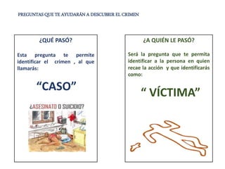 PREGUNTAS QUE TE AYUDARÁN A DESCUBRIR EL CRIMEN
¿QUÉ PASÓ?
Esta pregunta te permite
identificar el crimen , al que
llamarás:
“CASO”
¿A QUIÉN LE PASÓ?
Será la pregunta que te permita
identificar a la persona en quien
recae la acción y que identificarás
como:
“ VÍCTIMA”
 