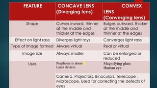 PPT of - LENSES. grade 7 presentation pptx | PPTX