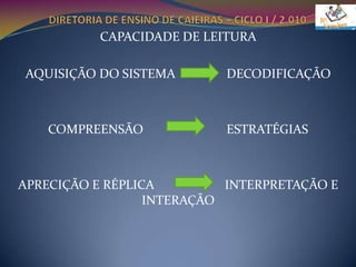 DIRETORIA DE ENSINO DE CAIEIRAS – CICLO I / 2.010COMPORTAMENTOS LEITORES – DÉLIA LERNER“ASPECTOS QUE DIZEM RESPEITO À RELAÇÃO DO SUJEITO COM OUTROS LEITORES E AOS VALORES CONSTRUÍDOS EM RELAÇÃO  À LEITURA E AO ATO DE LER”