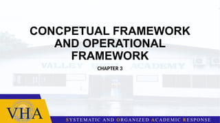 CONCPETUAL FRAMEWORK
AND OPERATIONAL
FRAMEWORK
CHAPTER 3
 
