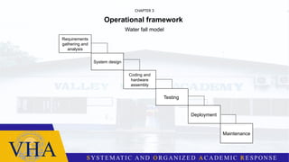 CHAPTER 3
Operational framework
Water fall model
Requirements
gathering and
analysis
System design
Coding and
hardware
assembly
Testing
Deployment
Maintenance
 
