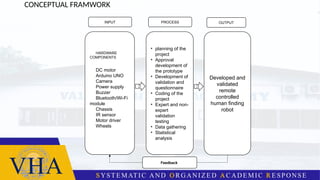 CONCEPTUAL FRAMWORK
PROCESS
INPUT OUTPUT
C
Developed and
validated
remote
controlled
human finding
robot
C
HARDWARE
COMPONENTS
DC motor
Arduino UNO
Camera
Power supply
Buzzer
Bluetooth/Wi-Fi
module
Chassis
IR sensor
Motor driver
Wheels
• planning of the
project
• Approval
development of
the prototype
• Development of
validation and
questionnaire
• Coding of the
project
• Expert and non-
expert
validation
testing
• Data gathering
• Statistical
analysis
Feedback
 