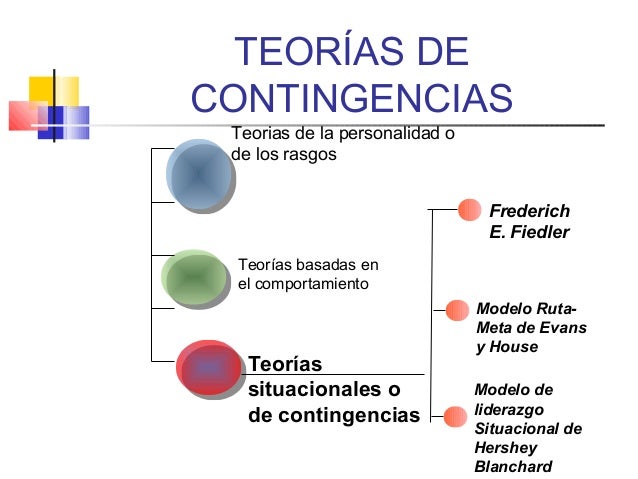Liderazgo en Accion