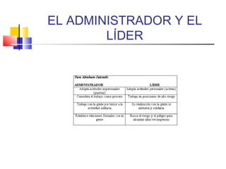 EL ADMINISTRADOR Y EL
LÍDER
 