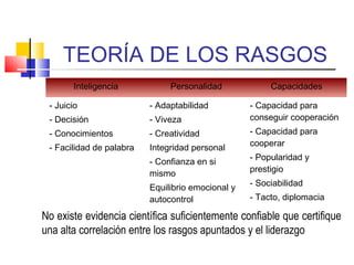 TEORÍA DE LOS RASGOS
Inteligencia Personalidad Capacidades
- Juicio
- Decisión
- Conocimientos
- Facilidad de palabra
- Adaptabilidad
- Viveza
- Creatividad
Integridad personal
- Confianza en si
mismo
Equilibrio emocional y
autocontrol
- Capacidad para
conseguir cooperación
- Capacidad para
cooperar
- Popularidad y
prestigio
- Sociabilidad
- Tacto, diplomacia
No existe evidencia científica suficientemente confiable que certifique
una alta correlación entre los rasgos apuntados y el liderazgo
 