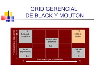 GRID GERENCIAL
DE BLACK Y MOUTON
 