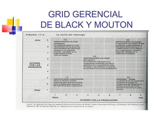 GRID GERENCIAL
DE BLACK Y MOUTON
 