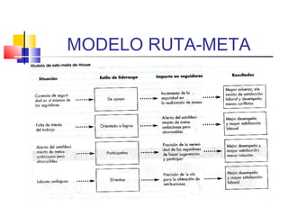 MODELO RUTA-META
 