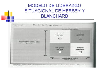 MODELO DE LIDERAZGO
SITUACIONAL DE HERSEY Y
BLANCHARD
 