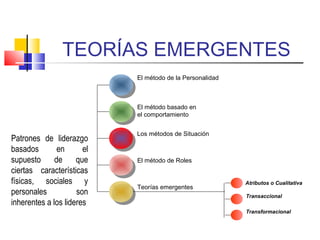 TEORÍAS EMERGENTES
El método de la Personalidad
El método basado en
el comportamiento
Los métodos de Situación
El método de Roles
Teorías emergentes
Atributos o Cualitativa
Transaccional
Transformacional
Patrones de liderazgo
basados en el
supuesto de que
ciertas características
físicas, sociales y
personales son
inherentes a los lideres
 