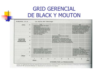 GRID GERENCIAL
DE BLACK Y MOUTON
 